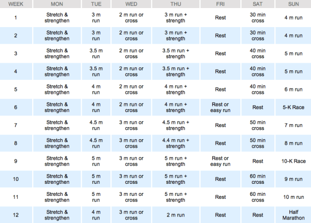 Hal Higdon's "Half Marathon Training Guide: Novice 1 Program"