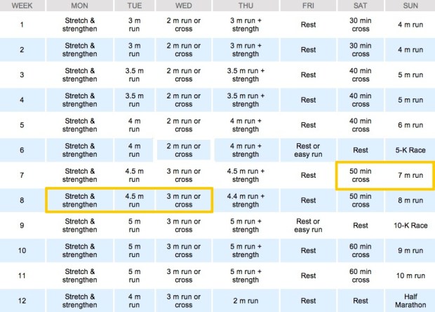 HMT: Days 13, 14, 15, 16, & 17