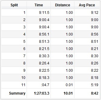 My first 10 Mile run, I loved it!