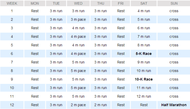 Hal Higdon's Half Marathon Novice 2 Program